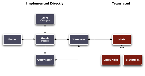 Redleaf Design Overview