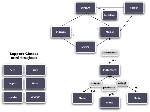 Redland Classes